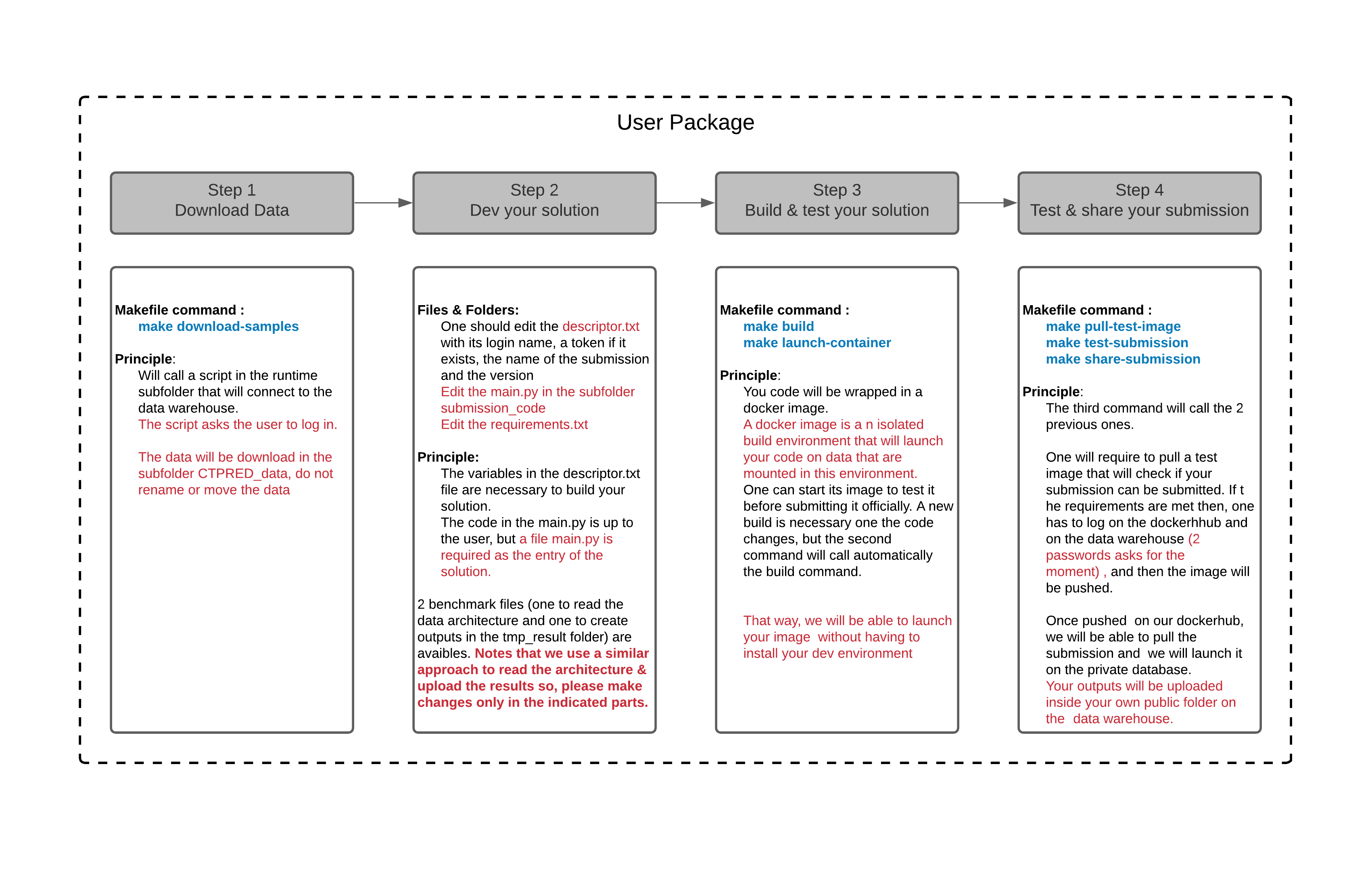 Graphe Guide